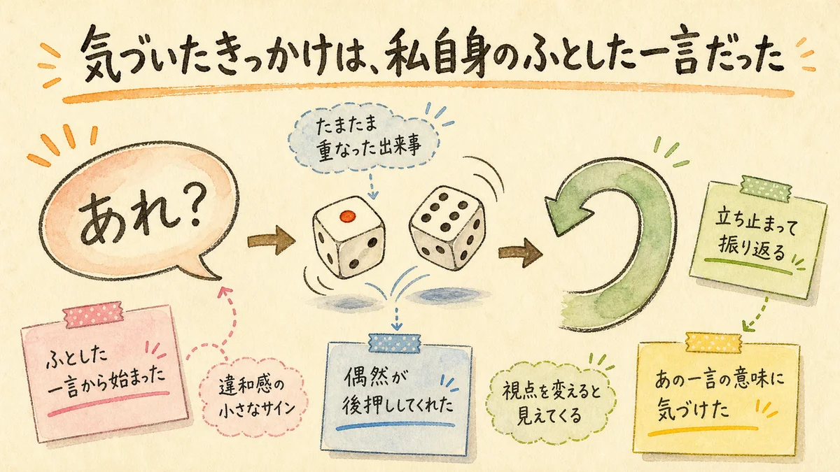あれという吹き出しマークと転がるサイコロとUターンする曲線矢印の水彩イラスト