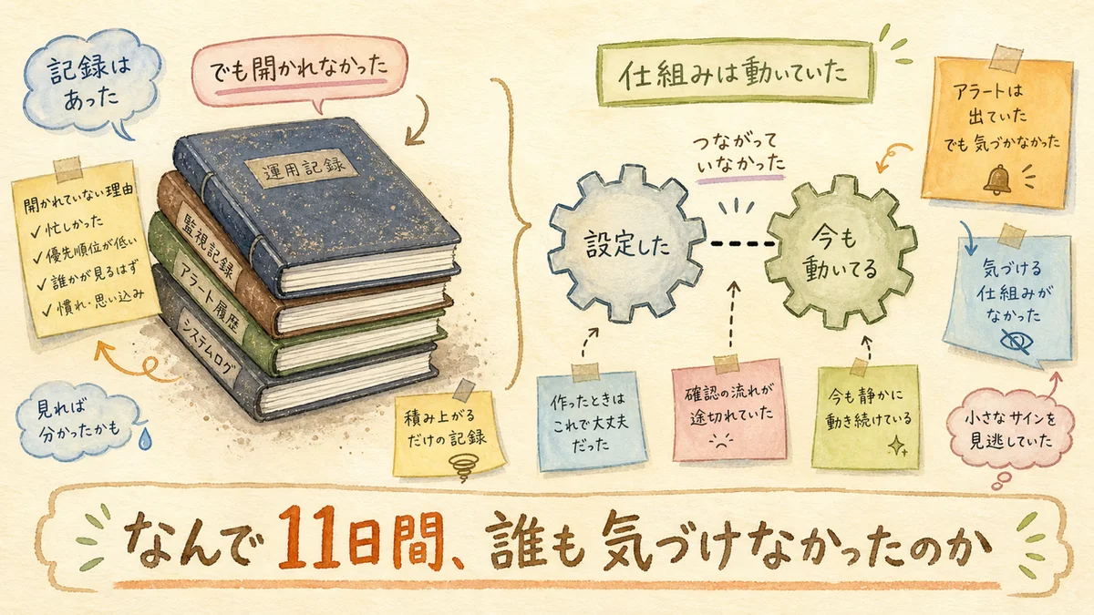 積み重なったノートと設定したの歯車と今も動いてるの歯車の間に切れた点線がある水彩イラスト