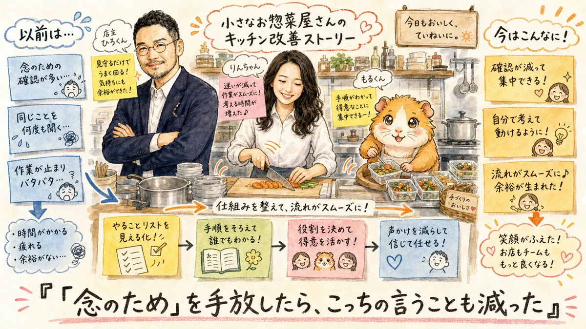 分身AIへの「念のため、もう一回確認して」が逆効果だった話|分身AI日記 DAY139 「念のため」を手放したら、こっちの言うことも減った