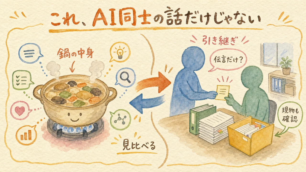 これ、AI同士の話だけじゃない