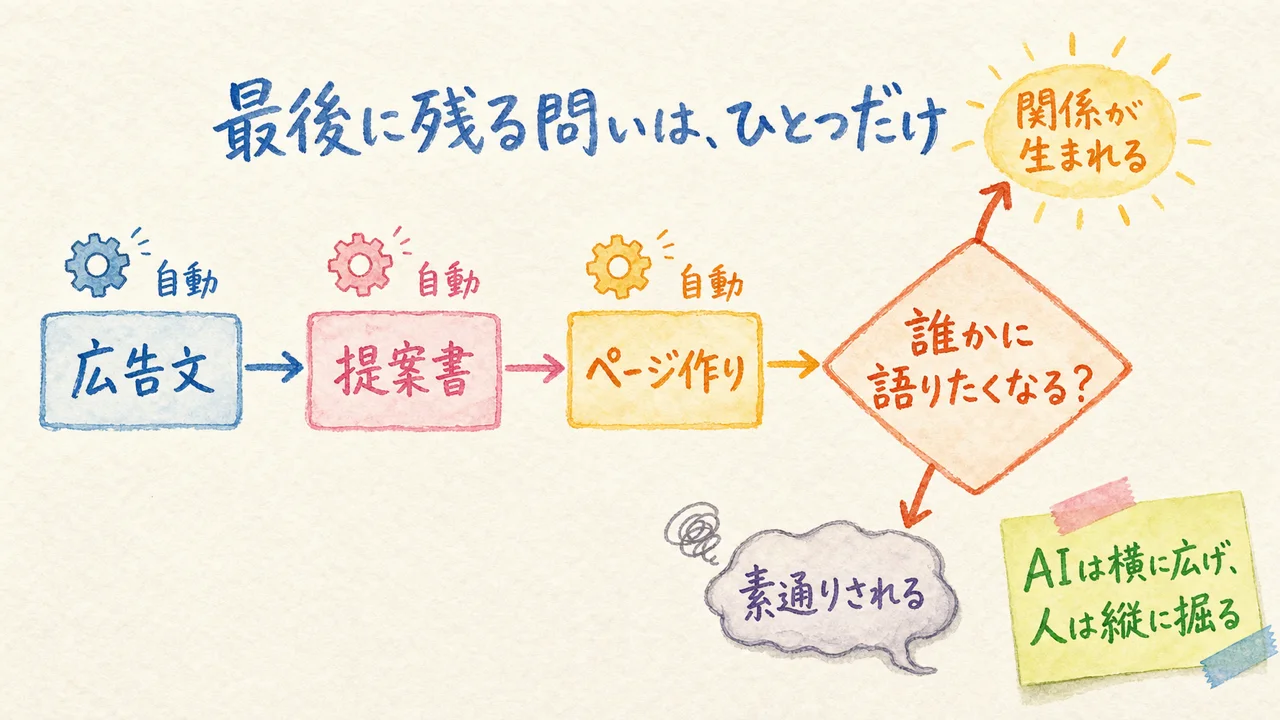 借金も、がんも、AIには作れない。──「自社の失敗から語り草を作れ」を読んで震えた話 AIが全部やる時代、最後に残る問いは1つ