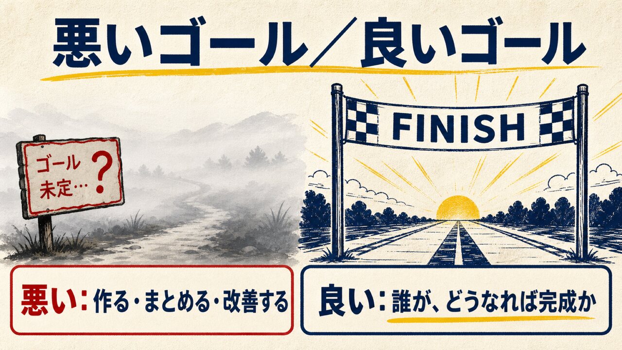 AI共創パートナー ループ合宿|ひろくん用 AI共創パートナー ループ合宿 スライド15:悪いゴール/良いゴール