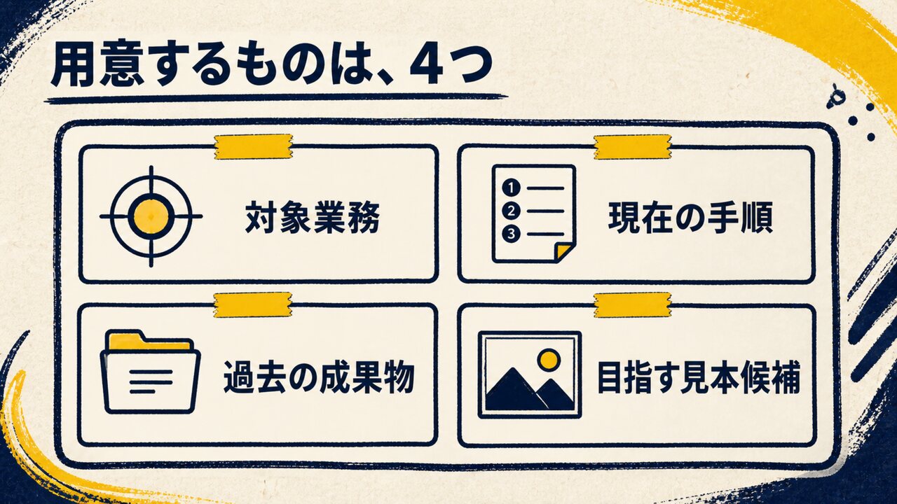 AI共創パートナー ループ合宿|ひろくん用 AI共創パートナー ループ合宿 スライド27:用意するものは、4つ