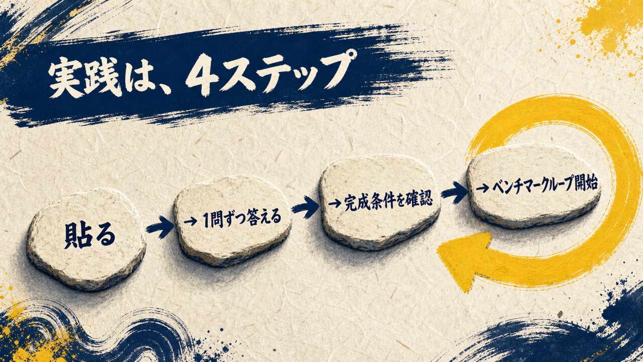 AI共創パートナー ループ合宿|ひろくん用 AI共創パートナー ループ合宿 スライド28:実践は、4ステップ
