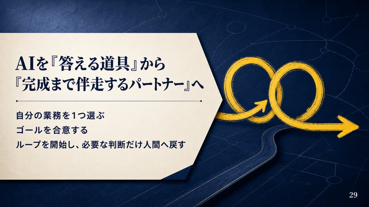 AI共創パートナー ループ合宿|ひろくん用 AI共創パートナー ループ合宿 スライド29:AIを『答える道具』から『完成まで伴走するパートナー』へ