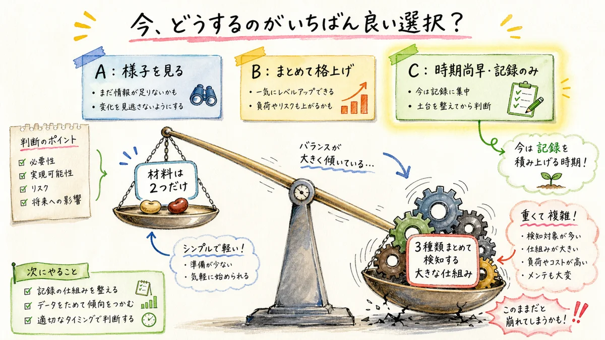 分身AIに聞いたら、「それ、材料が2つしかない先回りだよ」と一発で見抜かれた