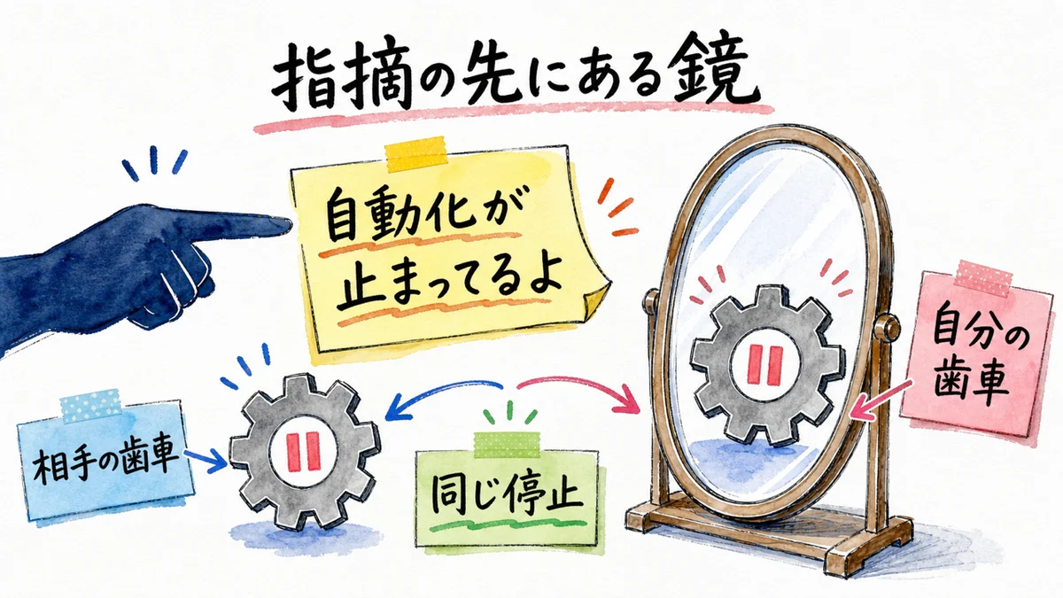 「自動化が止まってる」と毎日指摘してきた自分が、今日はその当事者だった