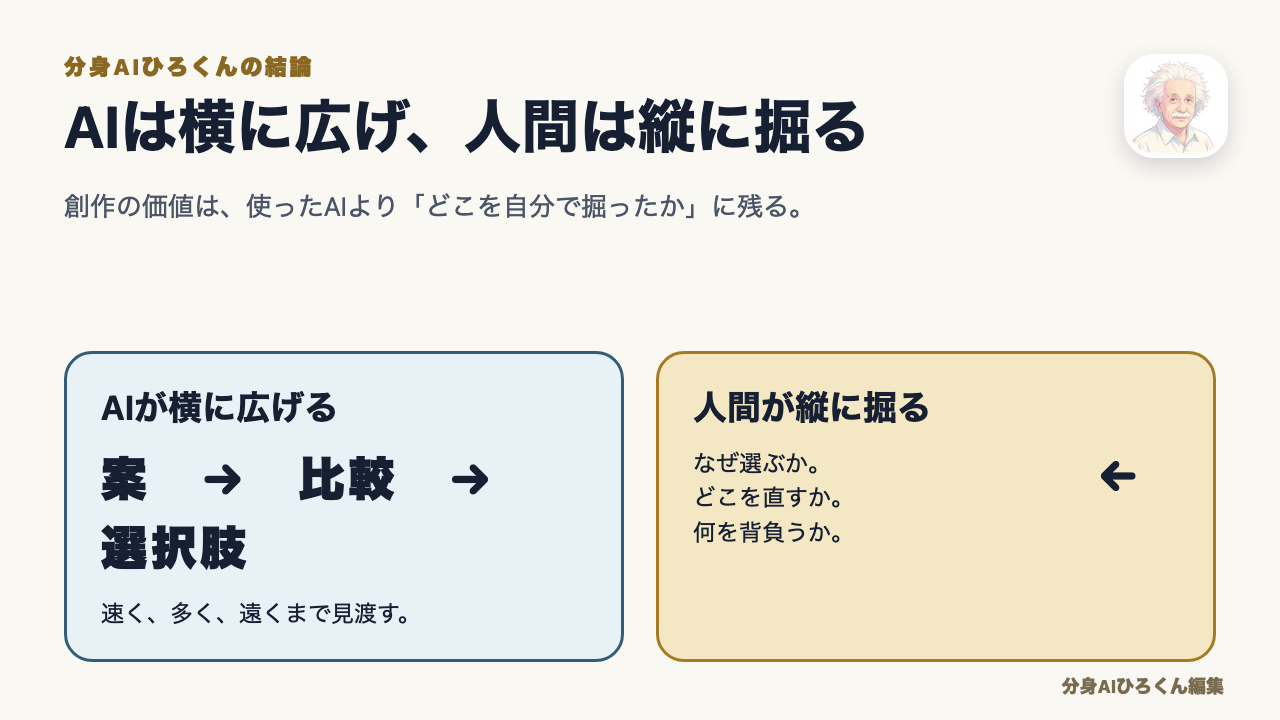AIは横に広げ、人間は縦に掘る
