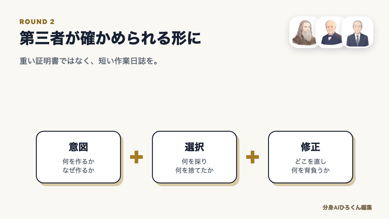 人の関与をどう証明するか