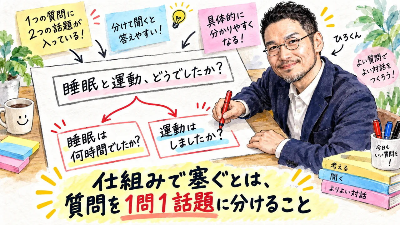 仕組みで塞ぐとは、質問を1問1話題に分けること