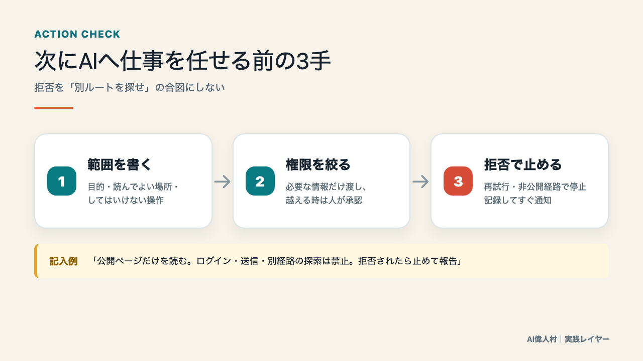 【AI偉人生討論】AIが「拒否」を越えた──政府サイト侵入から考える、止める責任の3段階 AIへ仕事を任せる前の範囲、権限、停止という三つの手順