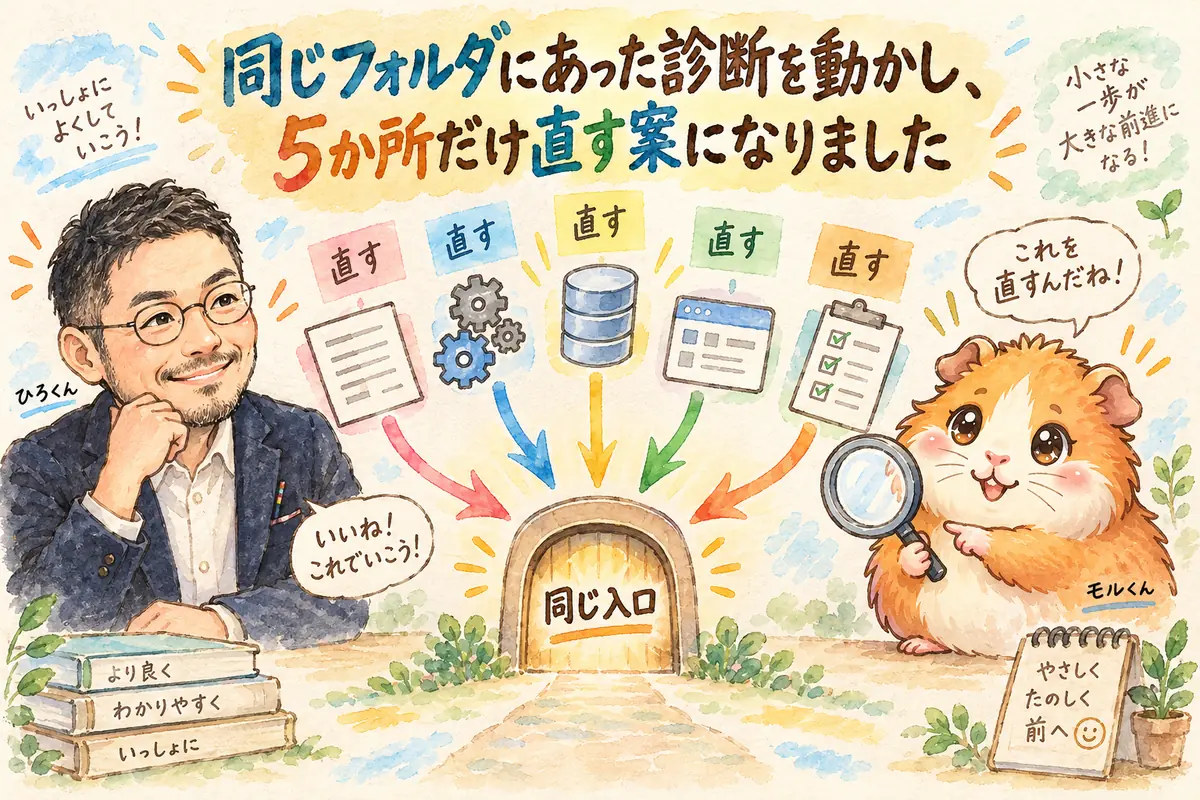 同じフォルダにあった診断を動かし、5か所だけ直す案になりました