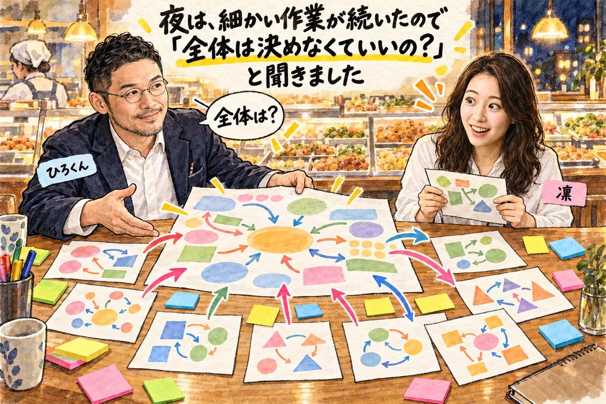 夜は、細かい作業が続いたので「全体は決めなくていいの？」と聞きました